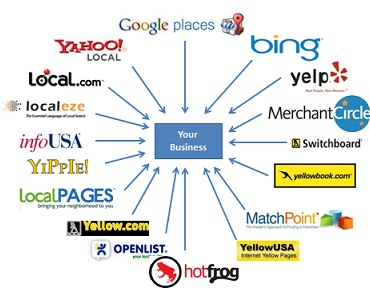 Google Business Profile Boost Google Business Profile Boost